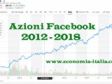 Comprare Azioni Facebook dopo il Crollo è un Affare?